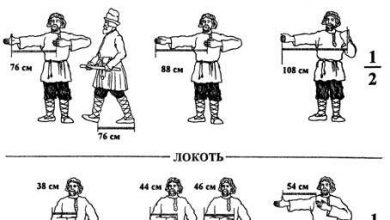 Photo of Многие единицы русской системы мер были отменены в СССР в 1924 году…