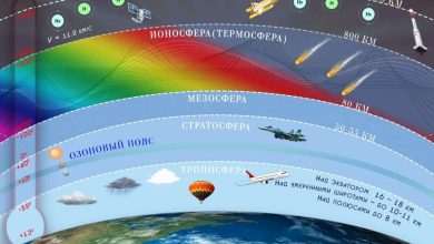 Photo of Возможно, ни один человек не покидал атмосферу Земли?