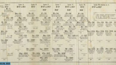 Photo of Самый загадочный элемент химической таблицы, который из неё убрали. Эфир
